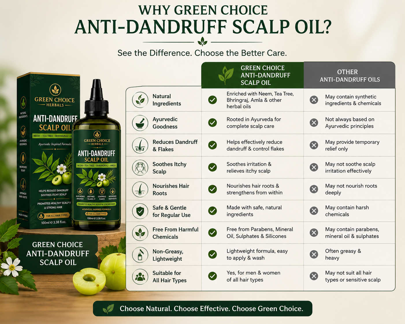 Green Choice Anti-Dandruff Scalp Oil